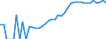Indicator: Housing Inventory: Active Listing Count: nty, TX