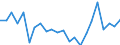 Indicator: Housing Inventory: Active Listing Count: oryell County, TX