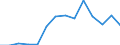 Indicator: Housing Inventory: Active Listing Count: n Coryell County, TX