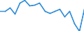 Indicator: Housing Inventory: Active Listing Count: enses Known to Law Enforcement in Coryell County, TX (DISCONTINUED)