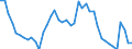Indicator: Housing Inventory: Active Listing Count: 