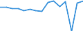 Indicator: Housing Inventory: Active Listing Count: usted by Cost of Living for Coryell County, TX