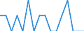 Indicator: Housing Inventory: Active Listing Count: g in Coryell County, TX