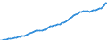 Indicator: Housing Inventory: Active Listing Count: ounty, TX