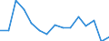 Indicator: Housing Inventory: Active Listing Count: (5-year estimate) Index for Coryell County, TX