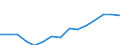 Indicator: Housing Inventory: Active Listing Count: eted an Associate's Degree or Higher (5-year estimate) in Coryell County, TX