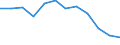 Indicator: Housing Inventory: Active Listing Count: Level (5-year estimate) in Coryell County, TX
