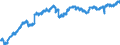 Indicator: Housing Inventory: Active Listing Count: TX