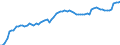 Indicator: Housing Inventory: Active Listing Count: TX