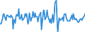 Indicator: Housing Inventory: Average Listing Price: Month-Over-Month in Coryell County, TX