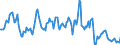 Indicator: Housing Inventory: Average Listing Price: Year-Over-Year in Coryell County, TX