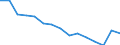 Indicator: Population Estimate,: Total, Not Hispanic or Latino, Black or African American Alone (5-year estimate) in Coryell County, TX