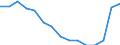 Indicator: Population Estimate,: Total, Not Hispanic or Latino, Some Other Race Alone (5-year estimate) in Coryell County, TX