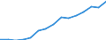 Indicator: Population Estimate,: Total, Not Hispanic or Latino, Two or More Races, Two Races Excluding Some Other Race, and Three or More Races (5-year estimate) in Coryell County, TX