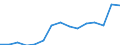 Indicator: Population Estimate,: Total, Hispanic or Latino, Black or African American Alone (5-year estimate) in Coryell County, TX