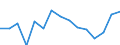 Indicator: Population Estimate,: Total, Hispanic or Latino, American Indian and Alaska Native Alone (5-year estimate) in Coryell County, TX