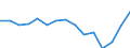 Indicator: Population Estimate,: Total, Hispanic or Latino, Some Other Race Alone (5-year estimate) in Coryell County, TX