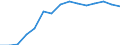 Indicator: Population Estimate,: Total, Hispanic or Latino, Two or More Races, Two Races Excluding Some Other Race, and Three or More Races (5-year estimate) in Coryell County, TX