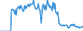 Indicator: Market Hotness:: Demand Score in Coryell County, TX