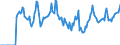 Indicator: Market Hotness:: Median Days on Market in Coryell County, TX