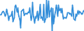 Indicator: Market Hotness:: Median Days on Market in Coryell County, TX