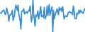 Indicator: Market Hotness:: Median Days on Market in Coryell County, TX