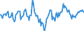 Indicator: Market Hotness:: Median Days on Market Day in Coryell County, TX