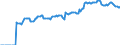 Indicator: Market Hotness:: Median Listing Price in Coryell County, TX
