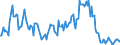 Indicator: Market Hotness:: Median Listing Price in Coryell County, TX