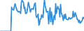 Indicator: Market Hotness:: Supply Score in Coryell County, TX