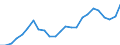 Indicator: Gross Domestic Product:: Private Goods-Producing Industries in Coryell County, TX