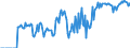Indicator: Market Hotness: Hotness Rank in Coryell County, TX: 