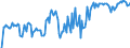 Indicator: Market Hotness: Hotness Rank in Coryell County, TX: 
