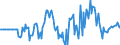 Indicator: Market Hotness: Hotness Rank in Coryell County, TX: 