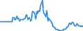 Indicator: Market Hotness: Page View Count per Property: in Coryell County, TX