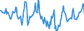 Indicator: Housing Inventory: Median Days on Market: in Coryell County, TX