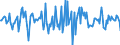 Indicator: Housing Inventory: Median Days on Market: Month-Over-Month in Coryell County, TX