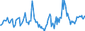 Indicator: Housing Inventory: Median Days on Market: Year-Over-Year in Coryell County, TX
