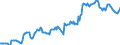 Indicator: Housing Inventory: Median: Listing Price in Coryell County, TX