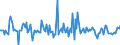 Indicator: Housing Inventory: Median: Listing Price Month-Over-Month in Coryell County, TX