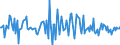 Indicator: Housing Inventory: Median: Listing Price per Square Feet Month-Over-Month in Coryell County, TX