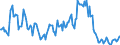 Indicator: Housing Inventory: Median: Listing Price Year-Over-Year in Coryell County, TX