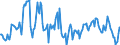 Indicator: Housing Inventory: Median: Home Size in Square Feet in Coryell County, TX