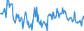 Indicator: Housing Inventory: Median: Home Size in Square Feet Year-Over-Year in Coryell County, TX