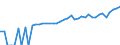 Indicator: 90% Confidence Interval: Lower Bound of Estimate of Median Household Income for Coryell County, TX