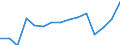 Indicator: Population Estimate,: by Sex, Total Population (5-year estimate) in Culberson County, TX