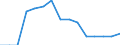 Indicator: Population Estimate,: Total, Not Hispanic or Latino, Black or African American Alone (5-year estimate) in Culberson County, TX