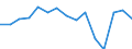 Indicator: Population Estimate,: Total, Hispanic or Latino (5-year estimate) in Culberson County, TX