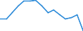 Indicator: Population Estimate,: Total, Hispanic or Latino, White Alone (5-year estimate) in Culberson County, TX