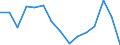 Indicator: Population Estimate,: Over Who Have Completed an Associate's Degree or Higher (5-year estimate) in Culberson County, TX